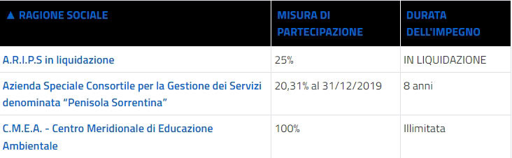Enti pubblici vigilati